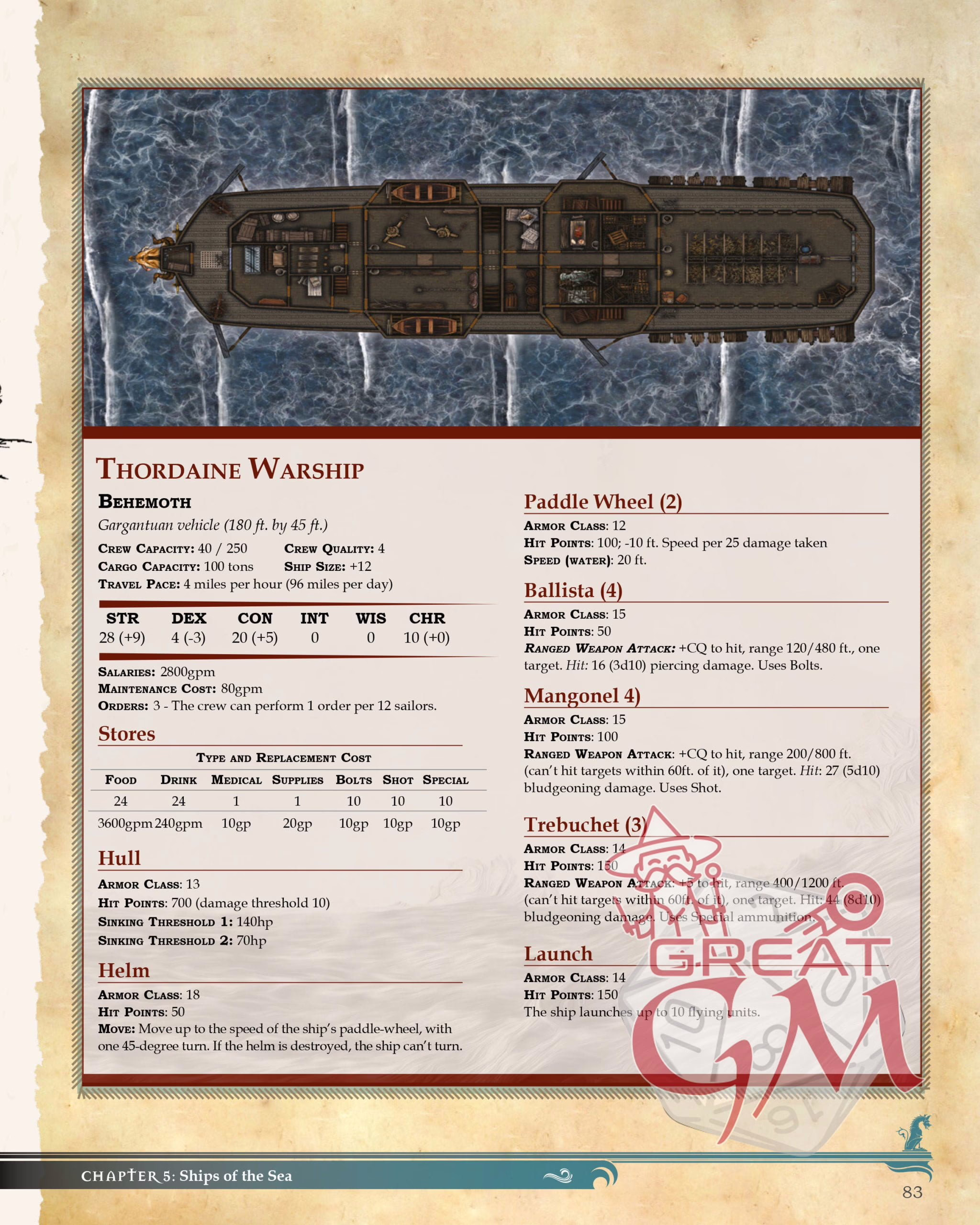 The Complete Guide to Nautical Campaigns - PDF - Image 4